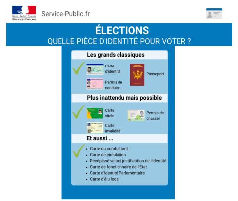 Elections / Quelle pièce d'identité pour voter ?