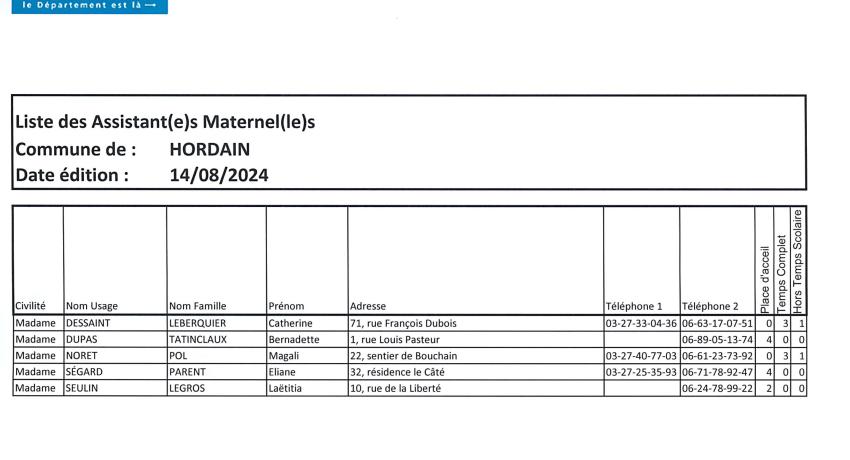 liste des assistant(e)s maternel(le)s
